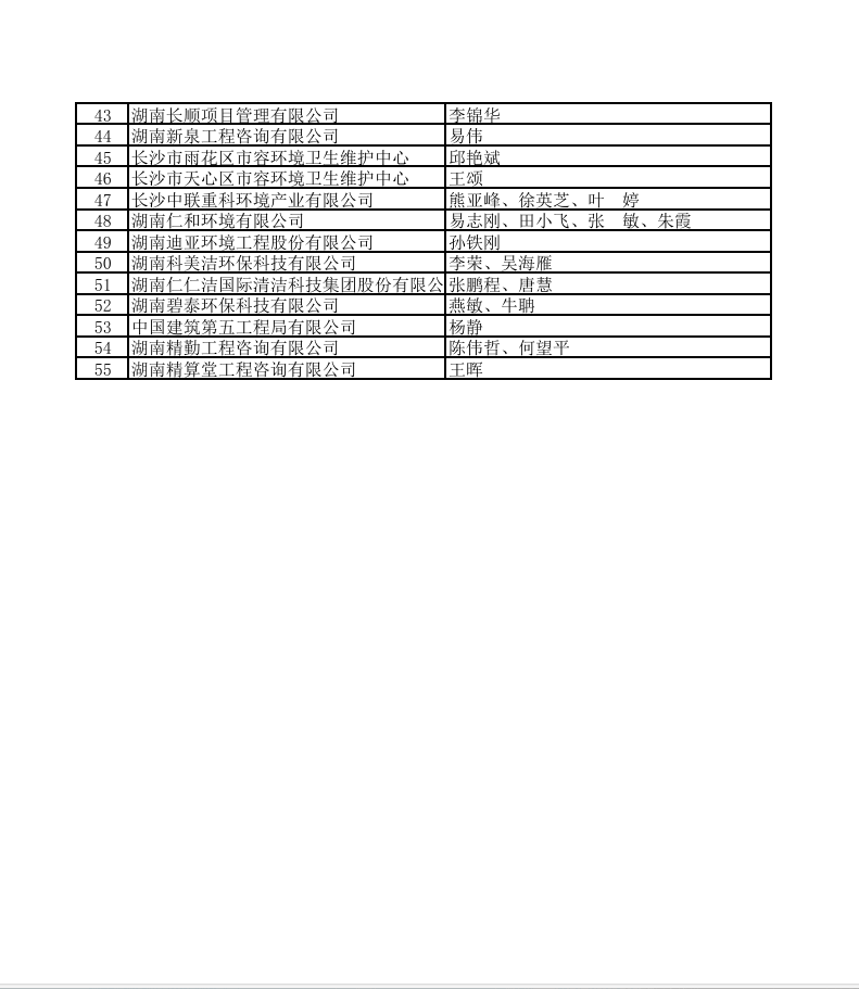 湘能卓信項(xiàng)目管理,全過程咨詢,湖南長沙工程造價(jià)咨詢,PPP項(xiàng)目咨詢,湖南長沙BIM項(xiàng)目咨詢,工程造價(jià)公司